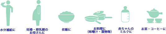 使用法